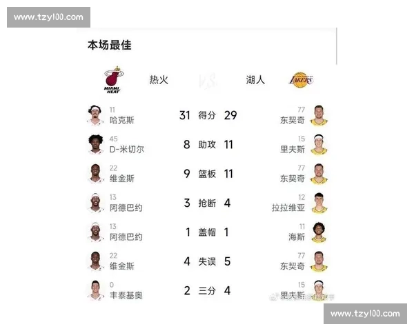 湖人对决热火比赛时间确定焦点之战看点全解析球迷不容错过精彩夜