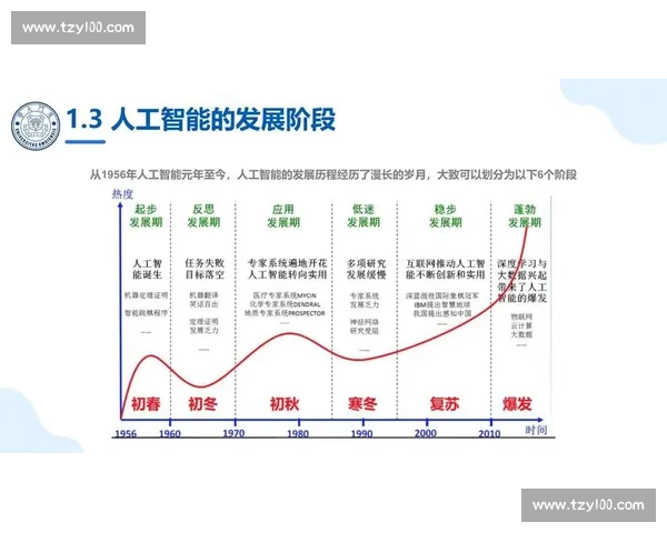 基于OL4VS模型的应用与优化研究：提升智能算法性能与实用性分析